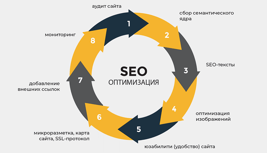 SEO ссылки Как построить стратегию линкбилдинга для вашего сайта SEO ссылки Как построить стратегию линкбилдинга для вашего сайта